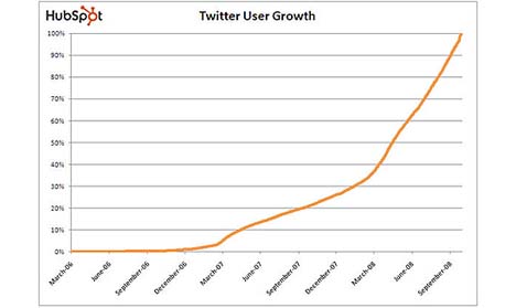 twitter_grafico