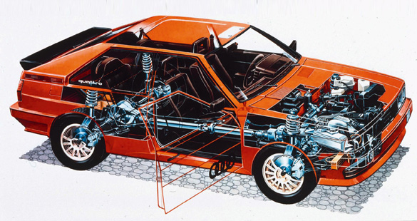 Sistema de tração quattro da Audi
