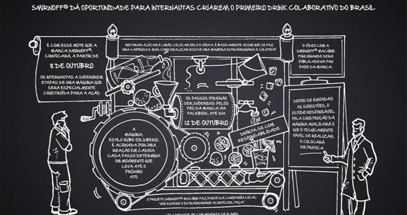 Primeiro Drink colaborativo do Brasil